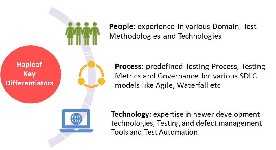 key differentiators