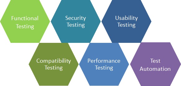 mobile testing services