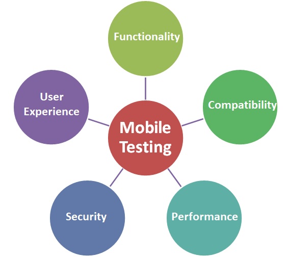 Mobile Testing